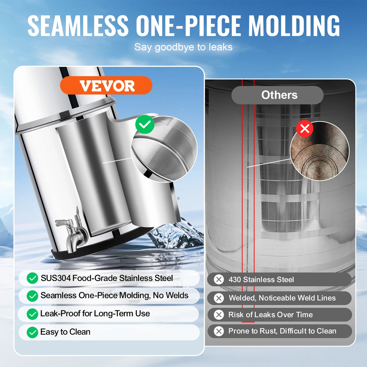 SucceBuy Gravity Fed Stainless Steel Countertop Water Filter System