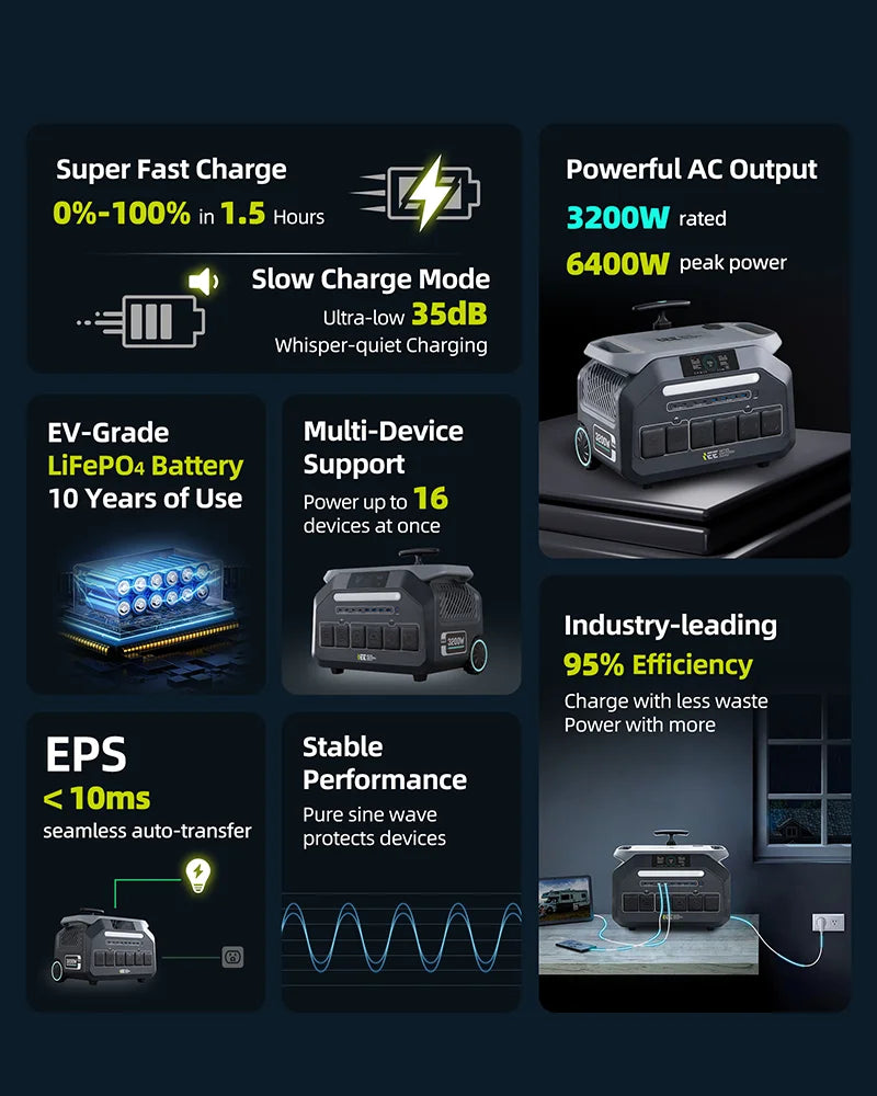 IEE Portable Solar Power Station for Home Backup and Camping