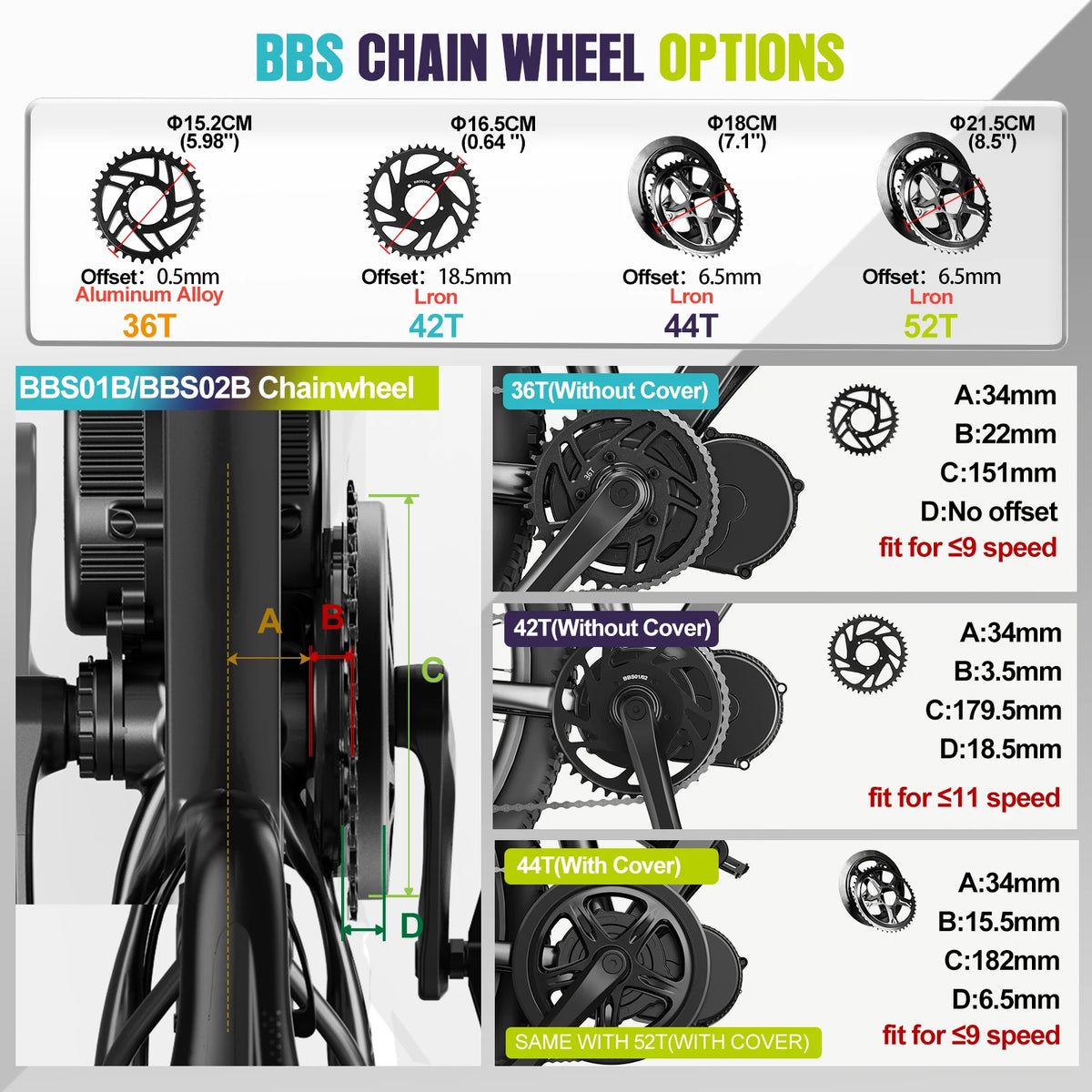 Bafang 750W Mid Drive Motor Ebike Conversion Kit With CAN