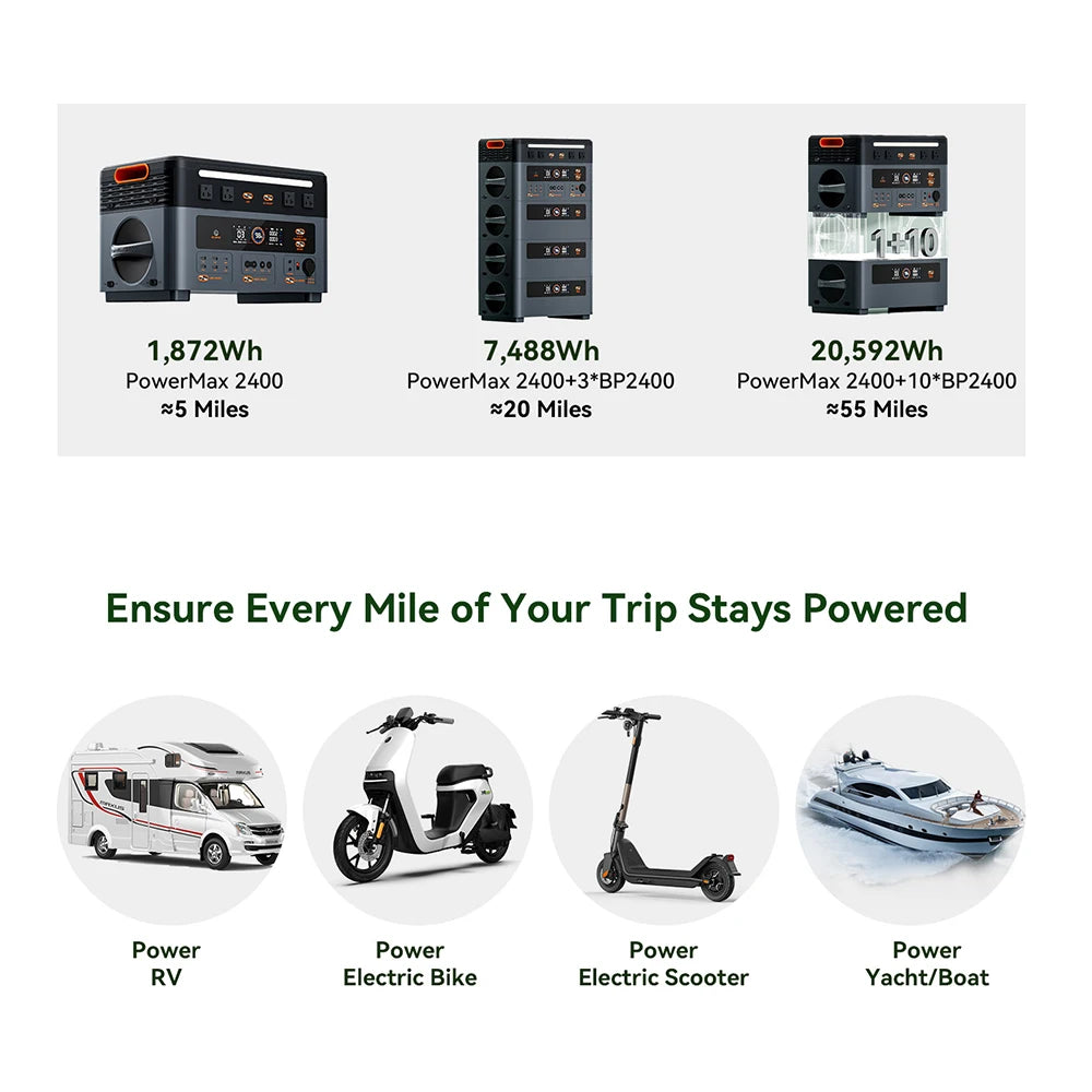 OSCAL Portable Power Station With LiFePO4 Battery And UPS Backup