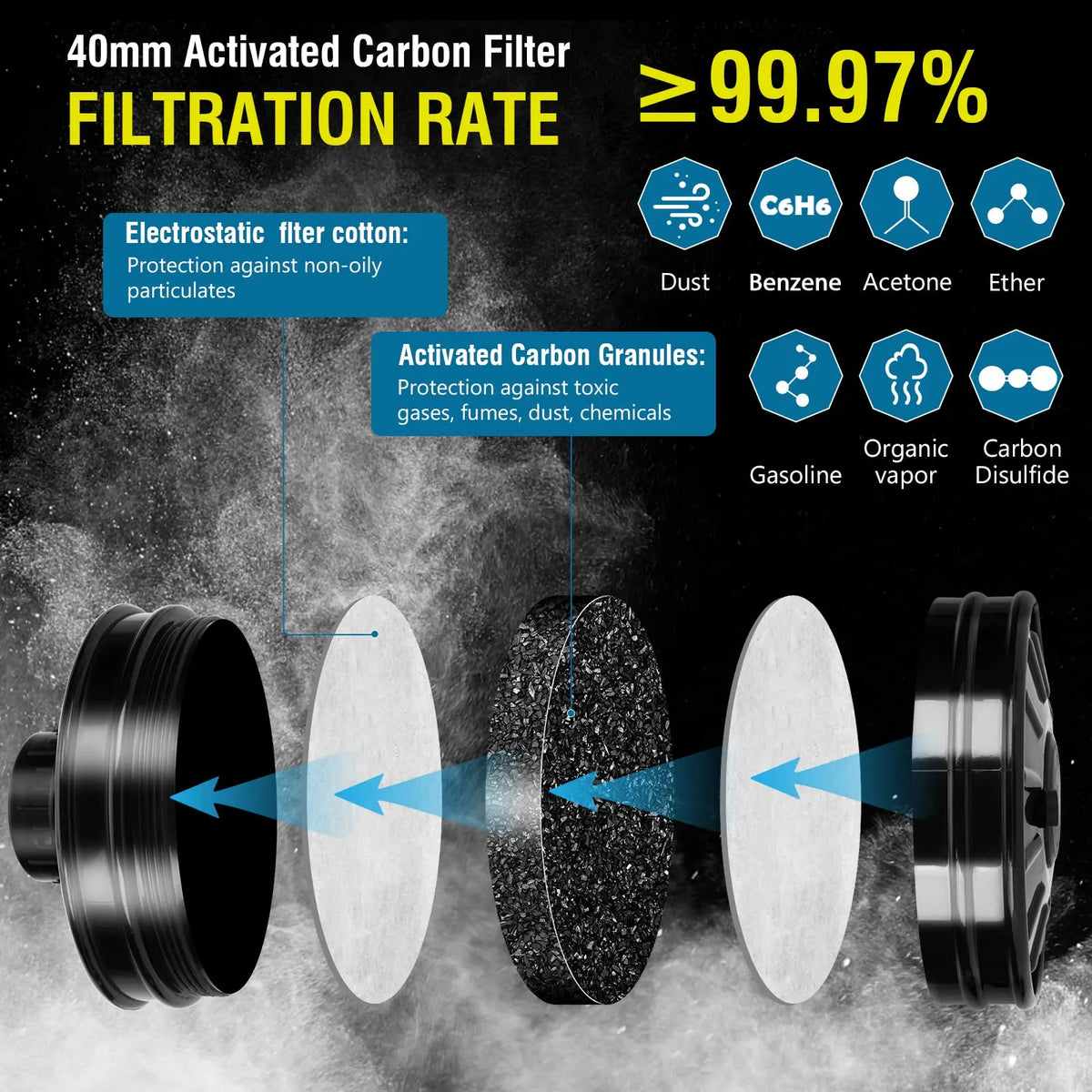 Full Face Respirator Gas Mask With Activated Carbon Filter Canister