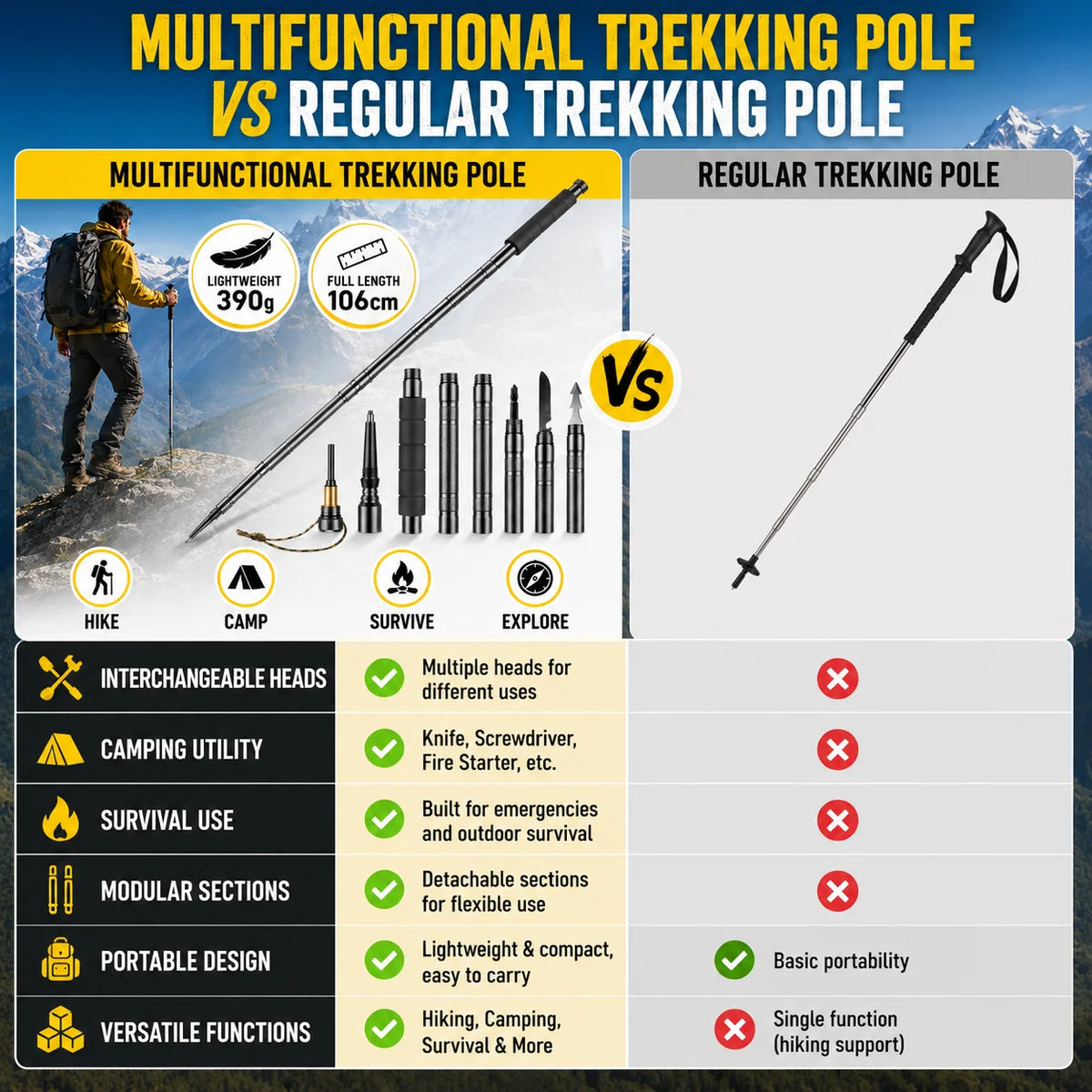 Adjustable Telescopic Trekking Pole With Comfort Grip For Hiking and Camping