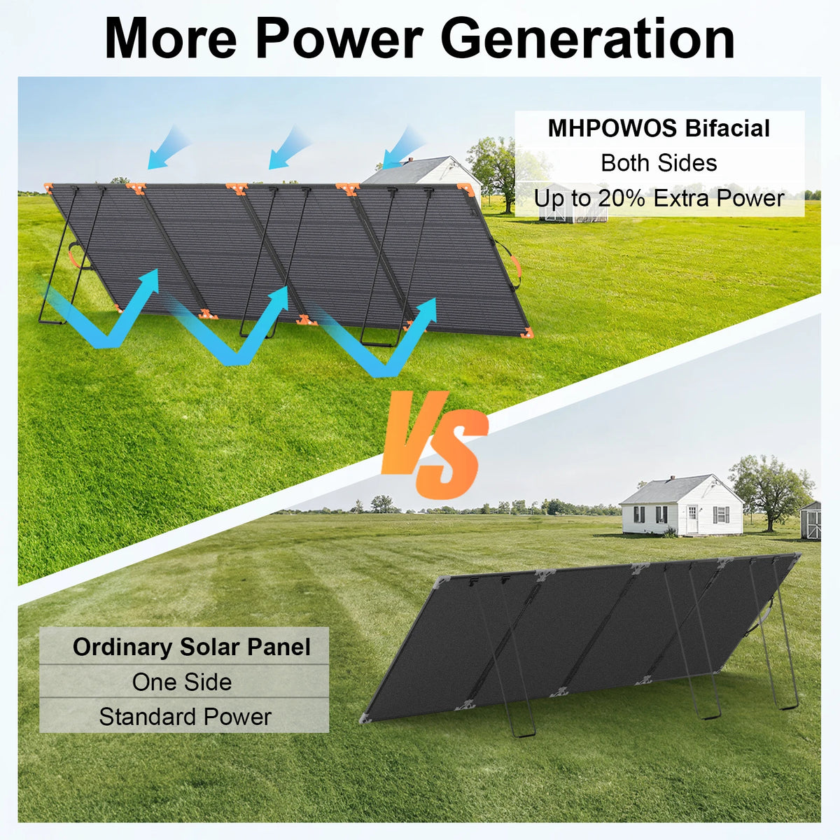 Mhpowos 400W Bifacial Foldable Solar Panel Portable Charger