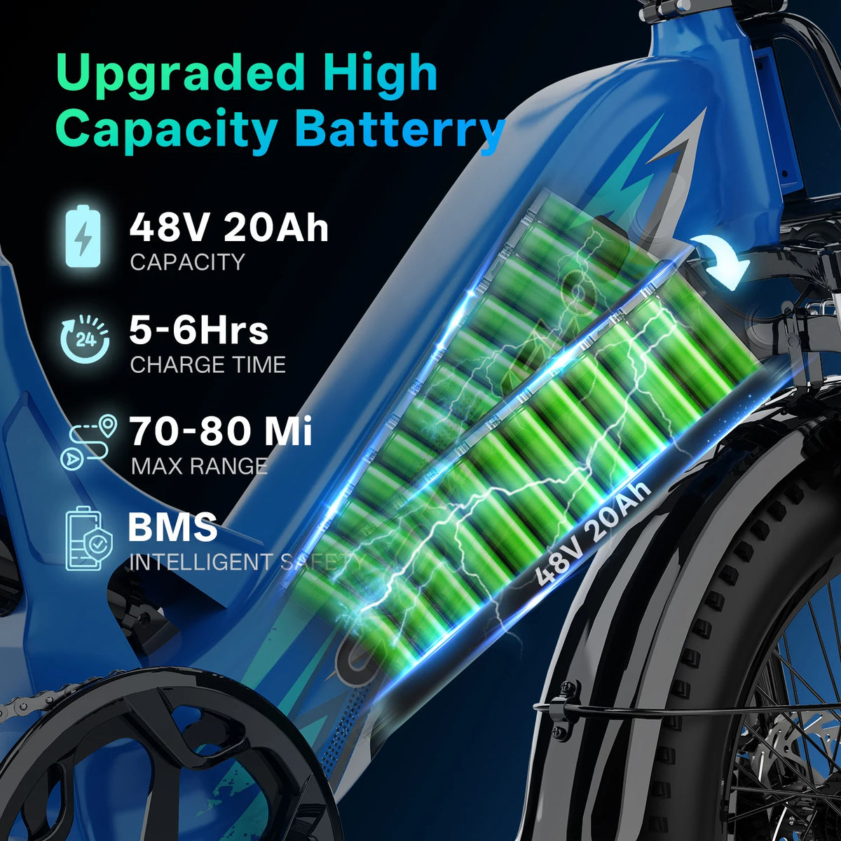 Cybervelo 1500W 7 Speed Step Thru Electric Bike 20Ah Battery