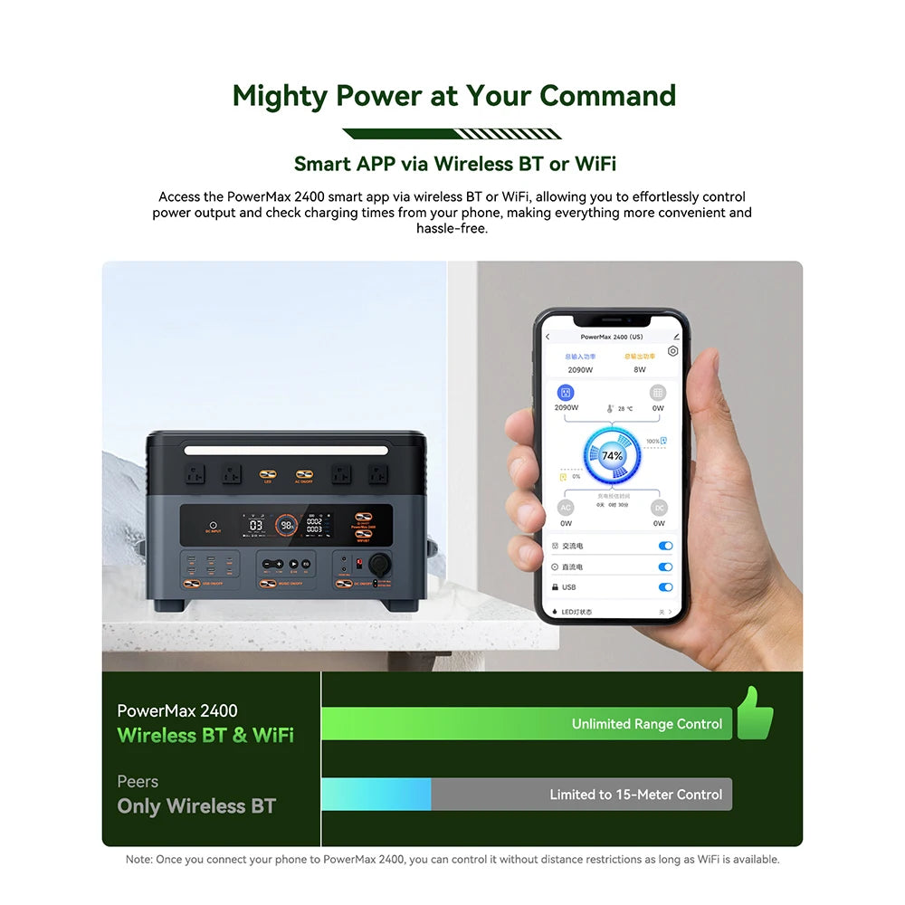 OSCAL Portable Power Station With LiFePO4 Battery And UPS Backup