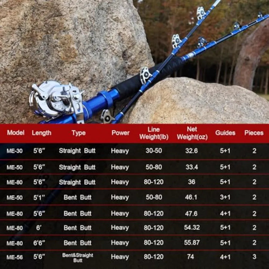 Heavy Duty Offshore Trolling Rod for Deep Sea Fishing