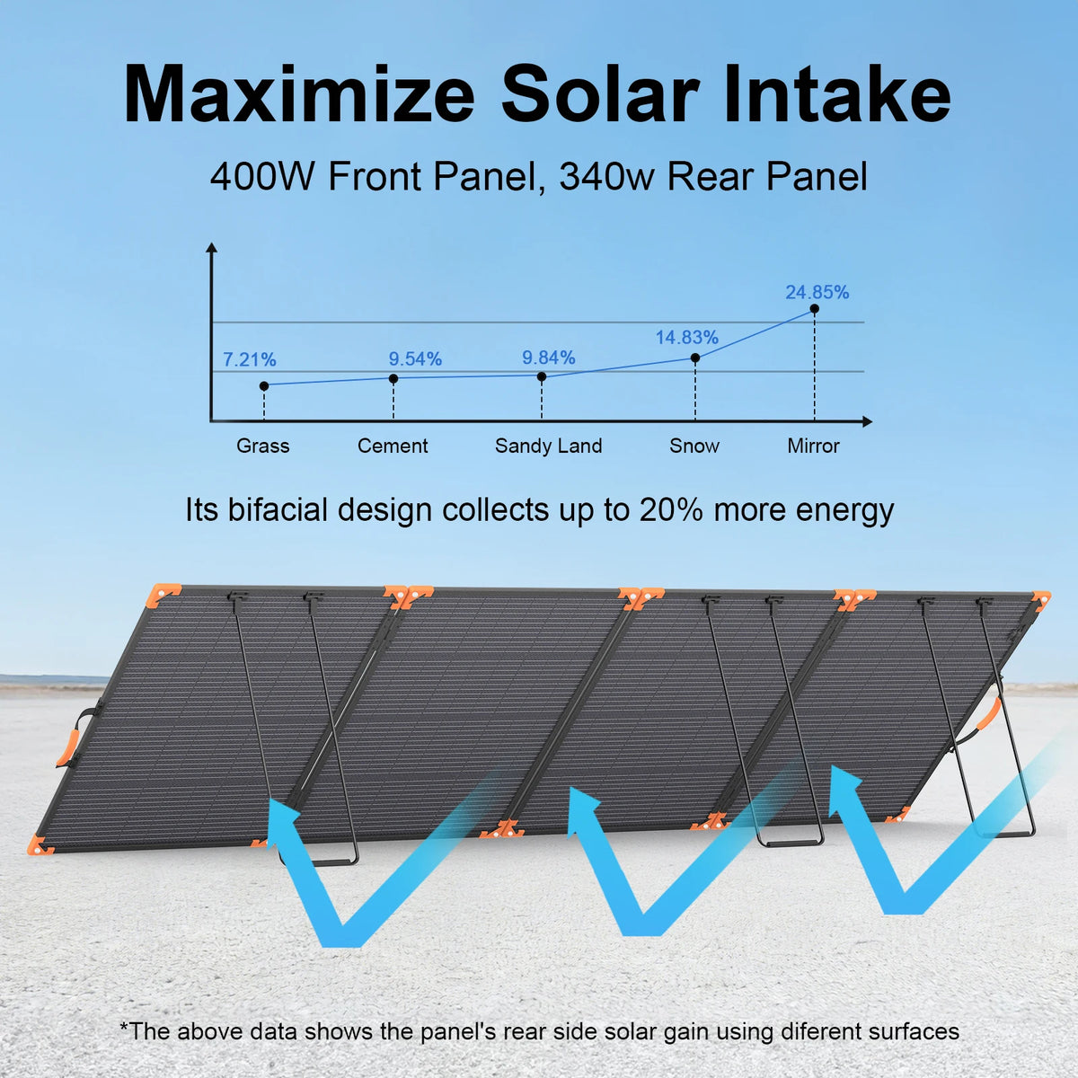 Mhpowos 400W Bifacial Foldable Solar Panel Portable Charger