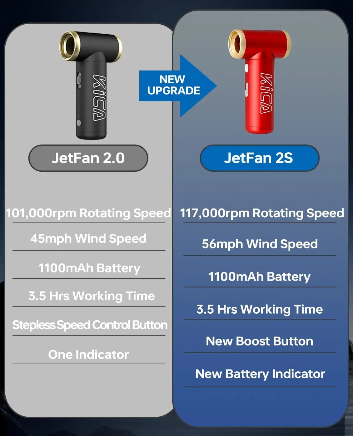 KiCA JetFan 2S Portable Air Blower Rechargeable Outdoor Fan