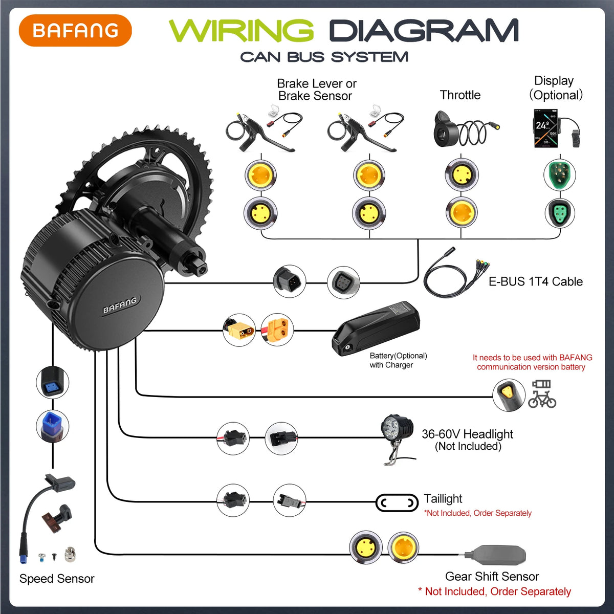 Bafang 750W Mid Drive Motor Ebike Conversion Kit With CAN