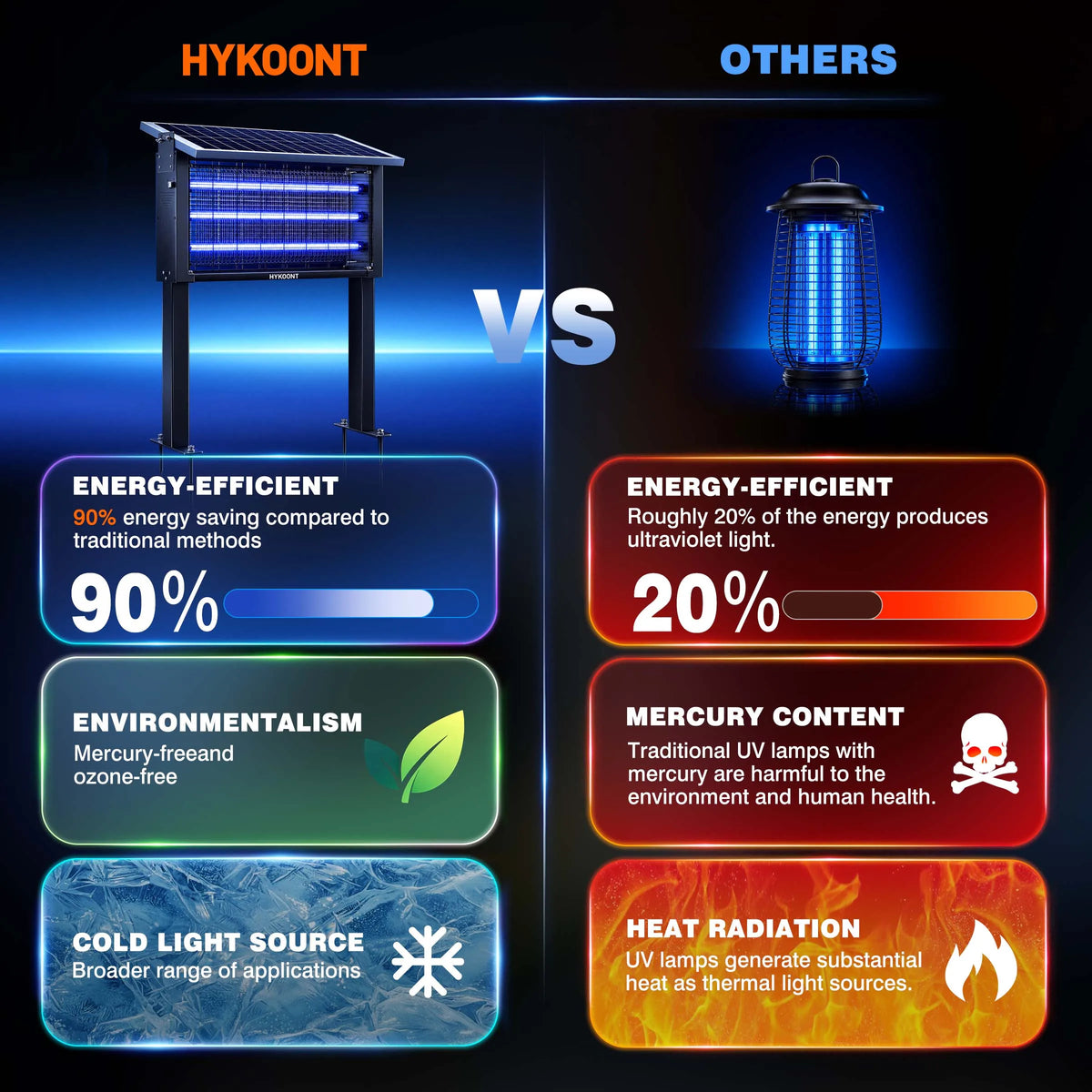 Hykoont Solar Bug Zapper Light Outdoor Insect Trap Lamp